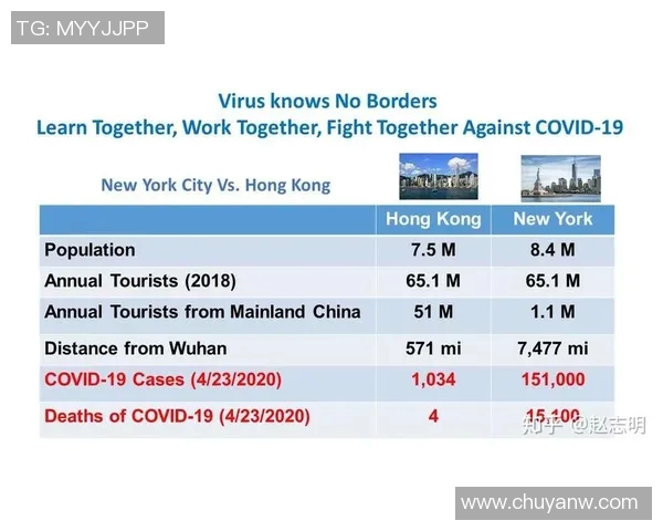 中国与香港技术统计对比分析及其影响探讨