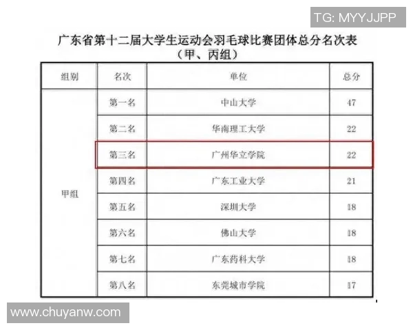 广州羽毛球队战术解析与未来发展探讨聚焦羽毛球竞技新趋势